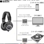 Audio-Technica ATH-M50x studio headphones