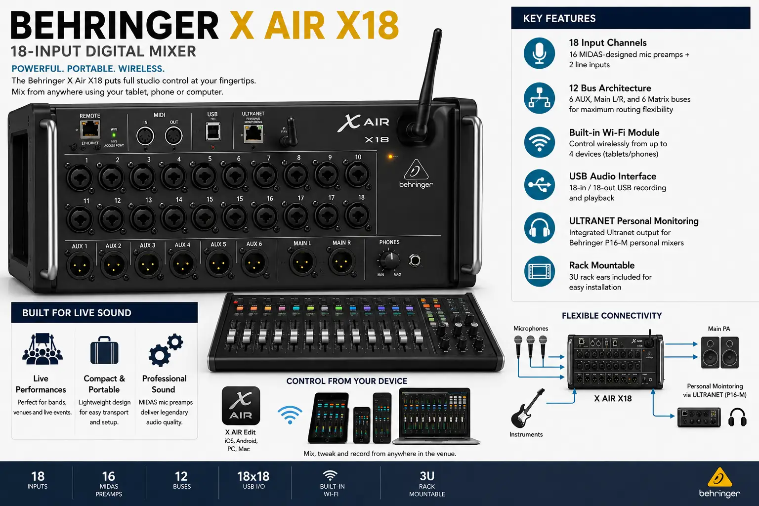 Behringer X18 Digital Mixer