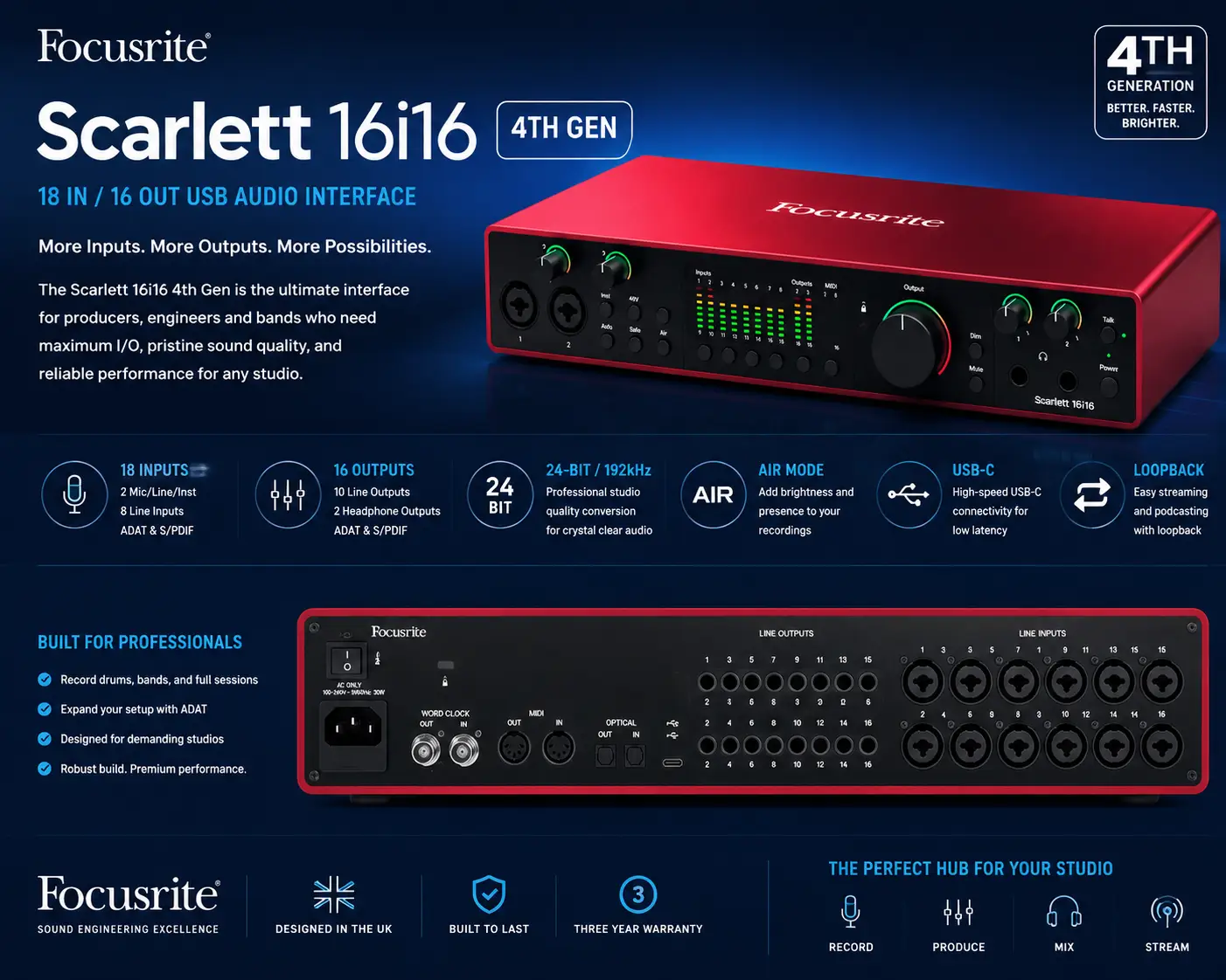 Focusrite Scarlett 16i16 4th Gen USB Audio Interface