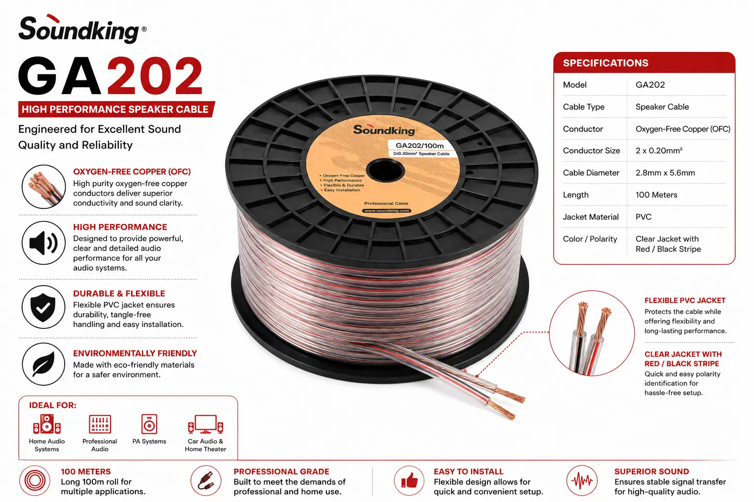 How SoundKing GA202 Signal Cables Improve Audio Quality in Professional Sound Systems SoundKing GA202 Signal Cables